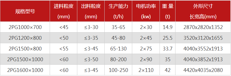 哪個(gè)廠家液壓對(duì)輥制砂機(jī)價(jià)格優(yōu)惠，有哪些型號(hào)可選？